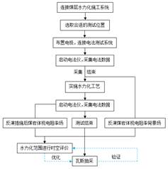 大黑吊操美女大逼视频基于直流电法的煤层增透措施效果快速检验技术